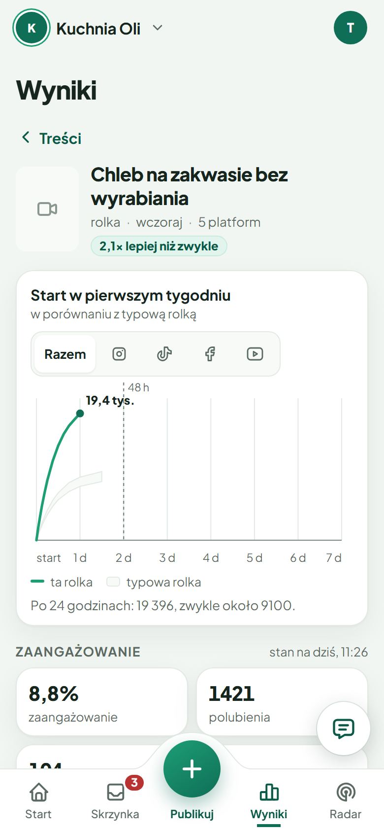 Rolka 2,1 raza lepiej niż zwykle, wykres pierwszego tygodnia