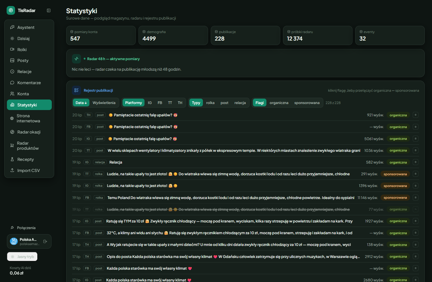 TisRadar statistics screen: counters for account measurements, demographics, publications and radar samples, above a register of published posts with view counts per platform.
